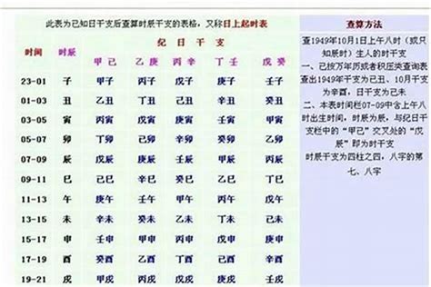 生辰重量|免費八字輕重計算機、標準對照表查詢、意義解說。